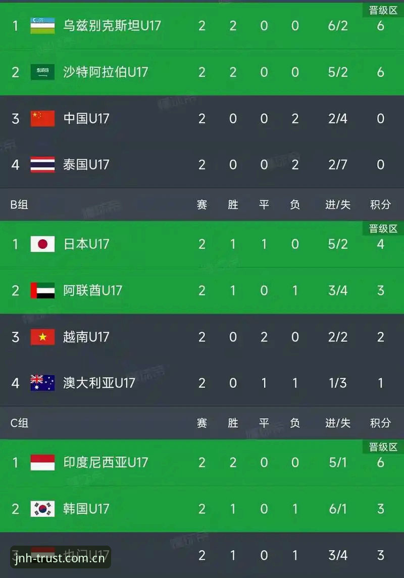 今年会沉浸体验安装教程 U17世界杯抽签结果揭晓 今年会体育平台提供沉浸式观赛新体验
